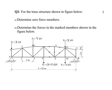 Solved Q For The Truss Structure Shown In Figure Below A Chegg