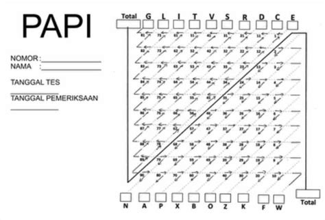 Contoh Soal Psikotes Tes Gambar