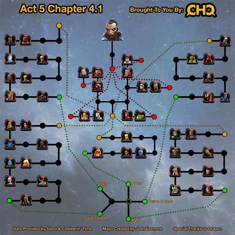 Mcoc Act 5 Chapter 4 Easy Path Map By Chq App Team