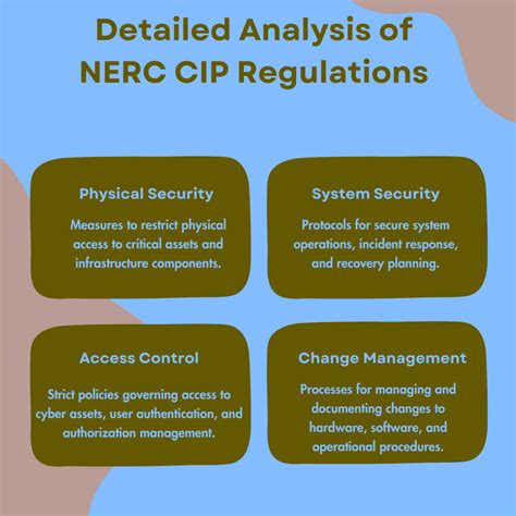 Role Of Nerc Cip Standards In Safeguarding Critical Infrastructure