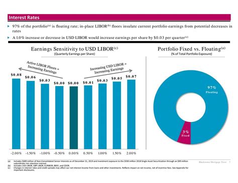 Blackstone Mortgage Trust, Inc. 2019 Q4 - Results - Earnings Call ...