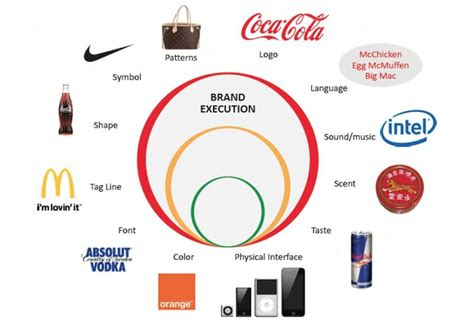 12 Important Types of Brand Elements for a Cohesive Identity