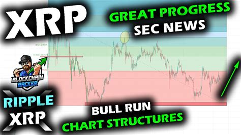 Bull Run Structure Comparisons On Xrp Price Chart To Bitcoin Price