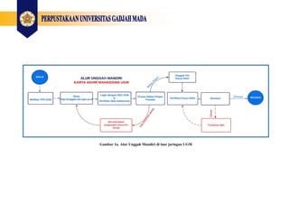 Panduan Unggah Mandiri 2022 Pdfpanduan Unggah Mandiri 2022 Pdf