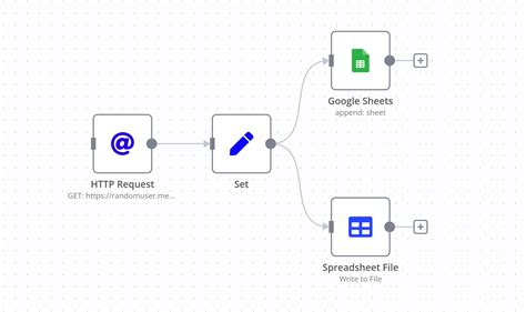 Import JSON To Google Sheets Step By Step Tutorial N8n Blog