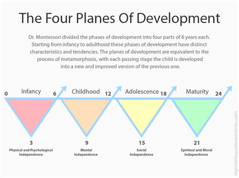 The Four Planes Of Education Lupon Gov Ph