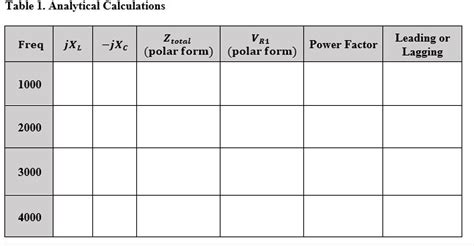 Solved (i) Impedance of the capacitor (ii) Impedance of the | Chegg.com