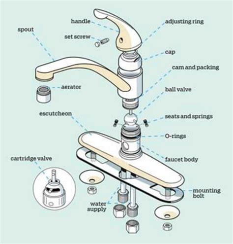 Faucet Repair Service And Installation Morning Noon Night Plumbing And Sewer