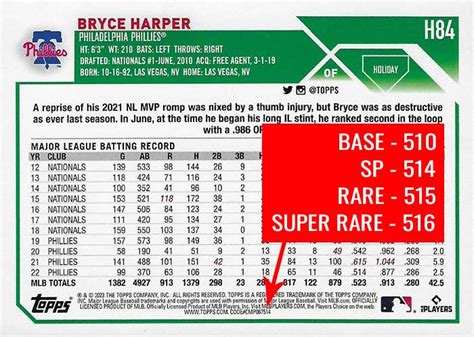 Topps Holiday Baseball Variations Guide Ssp Gallery