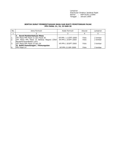 Bentuk Surat Pemberitahuan Masa Dan Bukti Pemotongan Pajak Pph Pasal