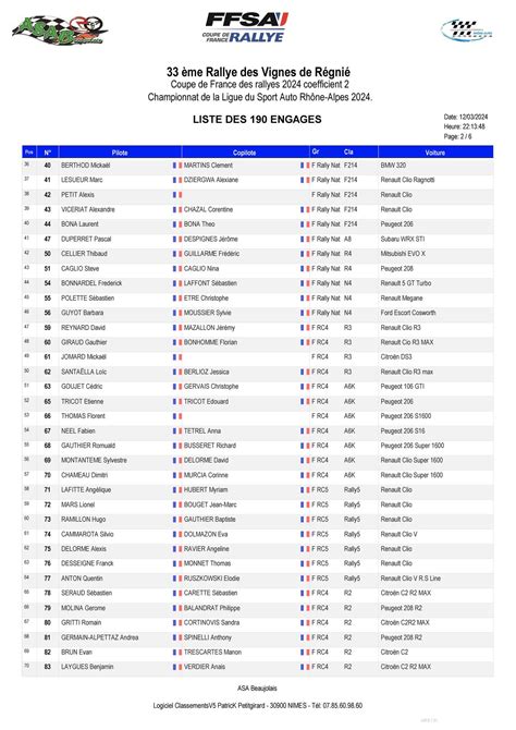 Liste des engagés Rallye des Vignes de Régnié 2024