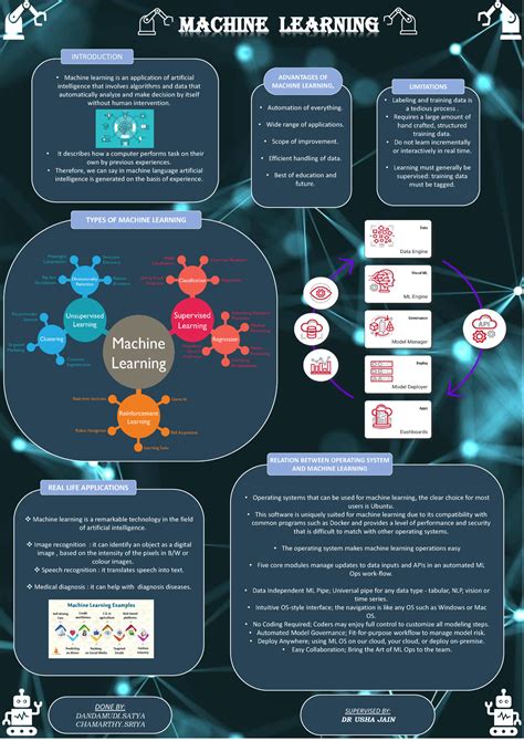 Machine Learning Poster Machine Learning Machine Learning Is An