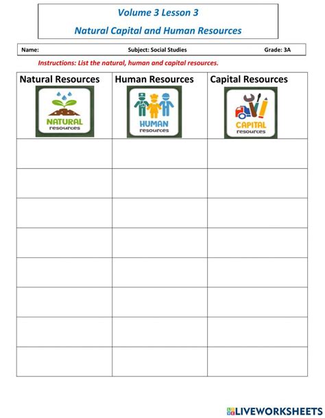 Natural Human And Capital Resources Online Exercise For Live