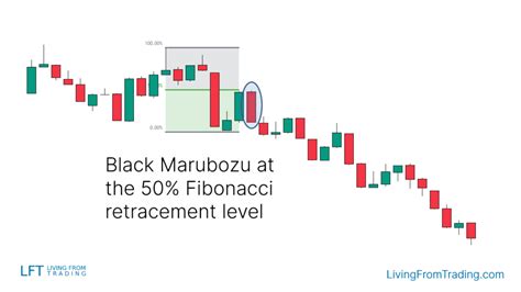 Black Marubozu Candlestick Pattern What Is And How To Trade Living