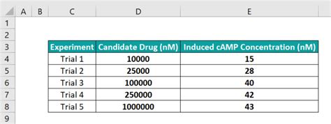 Comma Style In Excel How To Apply Shortcuts Advantages