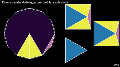 Area Of A Regular Dodecagon Visual Proof Youtube