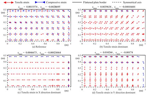 Jmse Free Full Text A Curved Plate Flattening Method To Construct