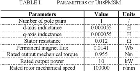 Figure 1 From I F Starting Rapid And Smooth Transition Method Of Full