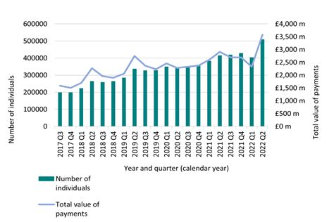 Private Pension Statistics Commentary September Gov Uk