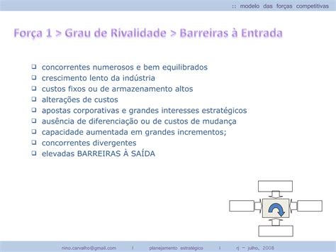 Modelo Das For As Competitivas De Michael Porter Ppt