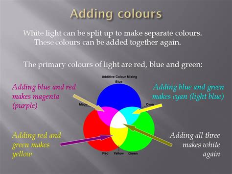 Science8 Semester 1 Chapter 8 Light