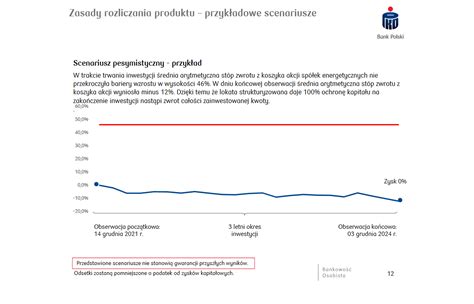 Lokaty Strukturyzowane Wady I Zalety Oraz Ryzyko Zwi Zane Z