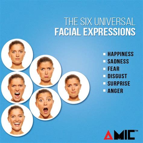 The Six Universal Facial Expressions Facial Expressions Expressions