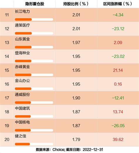 最新年报出炉 中银健康生活混合持仓曝光！加仓减仓这些股 天天基金网