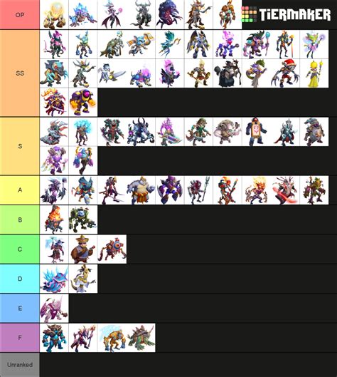 Cosmic Tier List Community Rankings Tiermaker