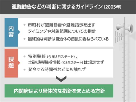 「避難勧告」難しい自治体の判断 過去には避難中に犠牲の事例（the Page） Yahooニュース