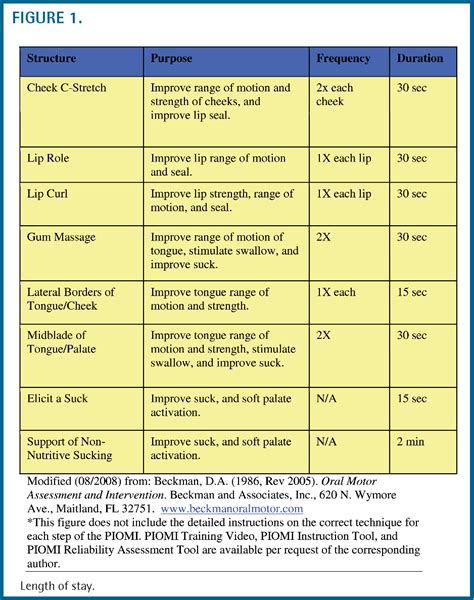 Effect Of The Premature Infant Oral Motor Intervention On Feeding