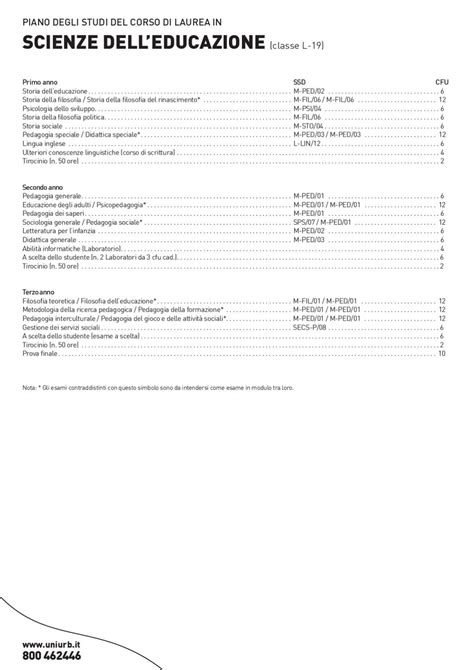 Scienze Delleducazione By Universit Degli Studi Di Urbino Carlo Bo