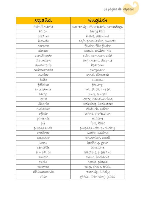 Cognados En Ingles 1