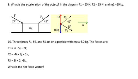 Solved 1 Three Forces F1 F2 And F3 Act On A Particle With