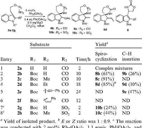 Table From Highly Enantioselective Intramolecular Aza Spiroannulation