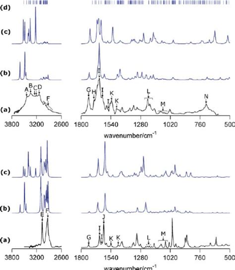 Ft Ir Top And Raman Bottom Experimental Spectra Of Solid Baeeh