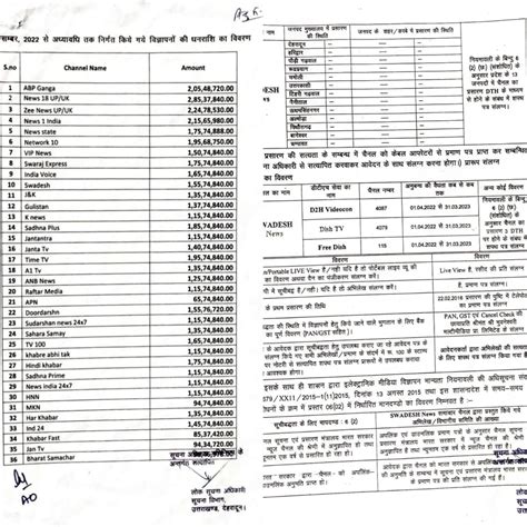 Shocking Revelation Exposes Misuse of Taxpayer Funds in Advertisement Distribution in