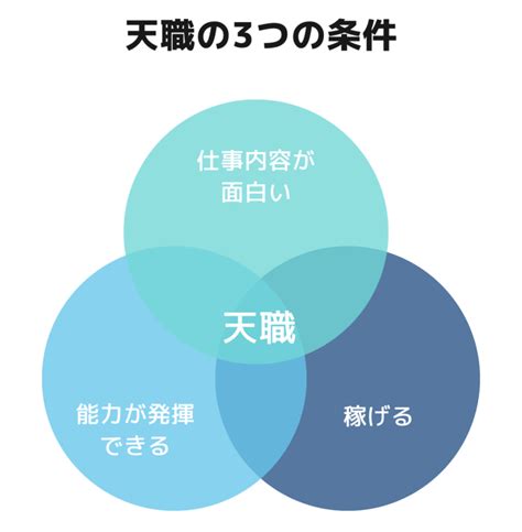 【分かりやすく解説】天職とは？適職との違いや本当の意味