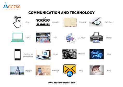 60 Vocabulario de Tecnología en Inglés PDF Descargable