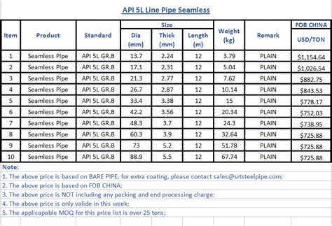 Adding price list for seamless steel pipe