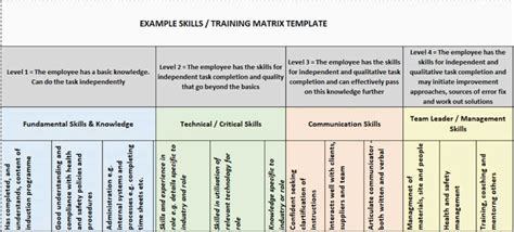 Training Matrix Example ConsultingHQ