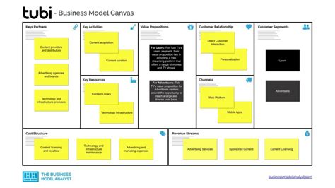 Tubi Tv Business Model How Tubi Tv Makes Money