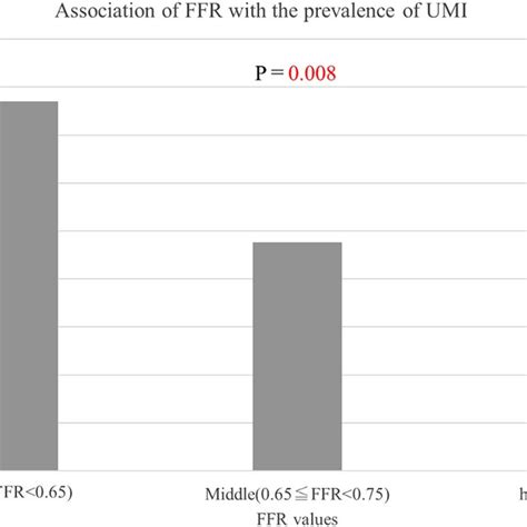 Representative Images Of Patients With Unrecognized Myocardial