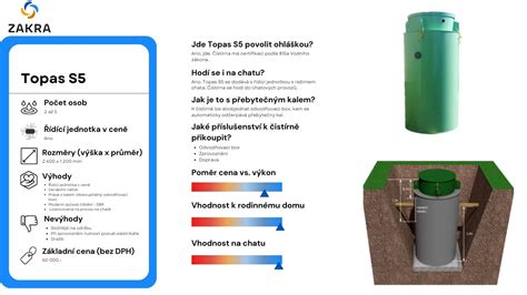 Malý septik na chatu Kdy ano a kdy to nemá smysl ZAKRA