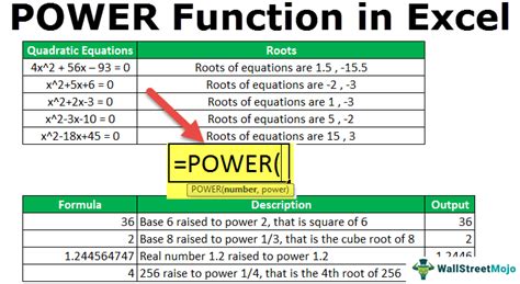 Power Function In Excel Formula Examples How To Use Power In Excel