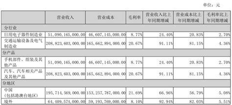 赢麻了！比亚迪上半年财报：营收2061亿元，净利润110亿元 皮卡世界