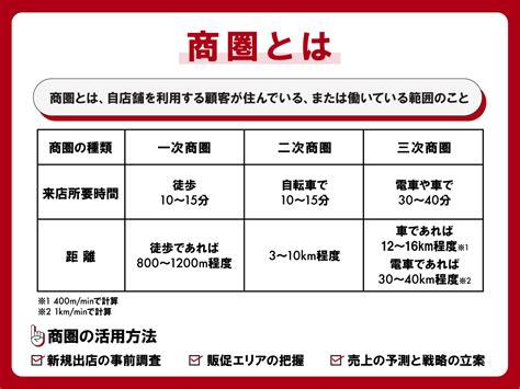 商圏とは？調べ方から活用するポイント、注意点まで簡単に解説 ツギノジダイ