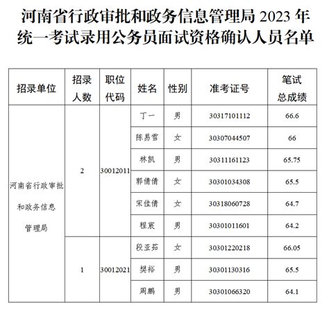 2023年河南省行政审批和政务信息管理局公务员考试面试资格确认公告 公务员考试网 2023年国家公务员考试报名时间、考试大纲、历年真题