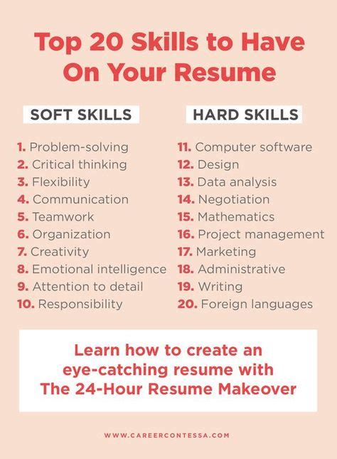 41 Resume Skills Ideas In 2021 Resume Skills Resume Resume Tips