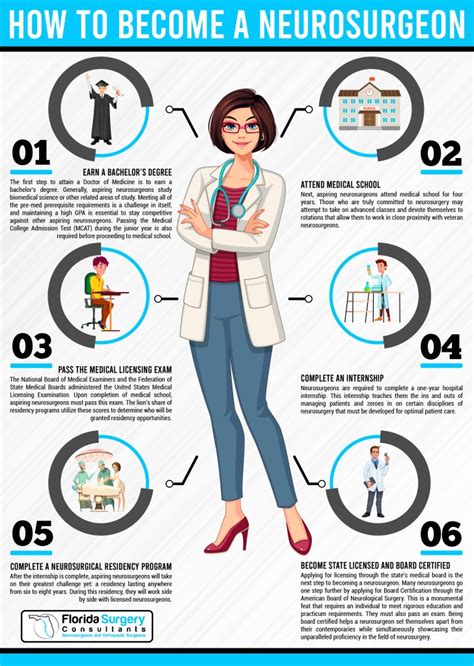 Why Neurosurgeons Are Best For Spine Surgeries - Florida Surgery